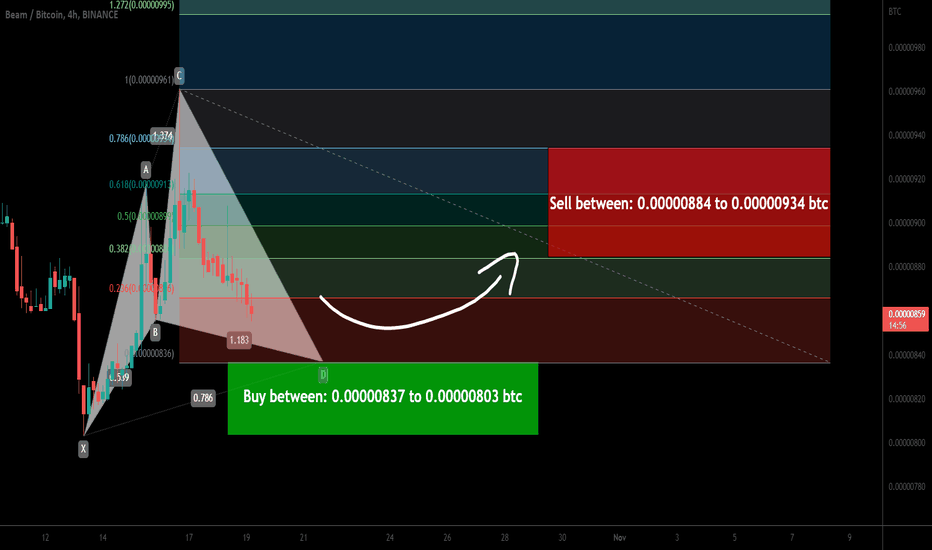 Beam coin forming bullish Cypher for upto 16% pump