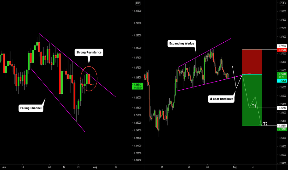 GBPCHF: Great Shorting Opportunity Explained 🇬🇧🇨🇭