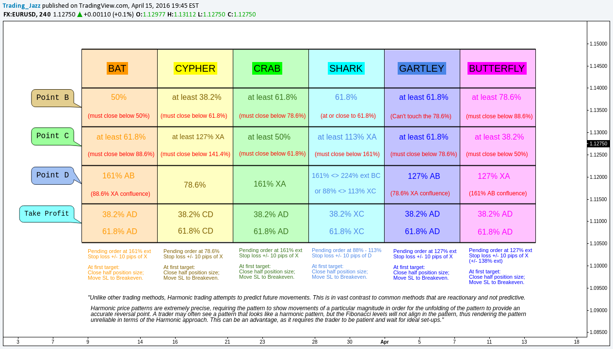 FX:EURUSD Idea Chart Image by Andre_Cardoso