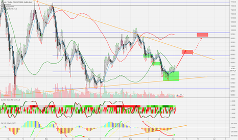 BTC pumpit