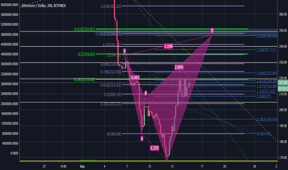 See you at 240$ ?