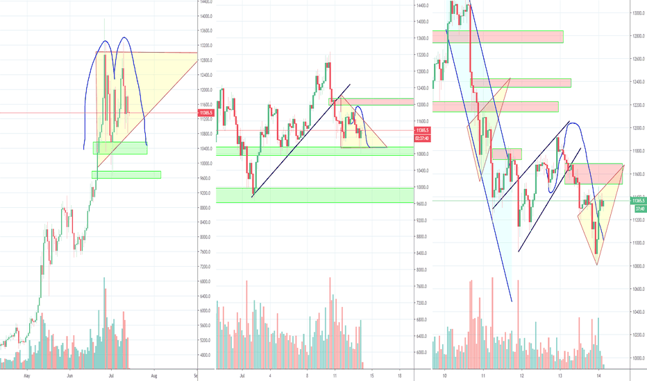 Bitcoin Headed Towards Greatness or Disaster?