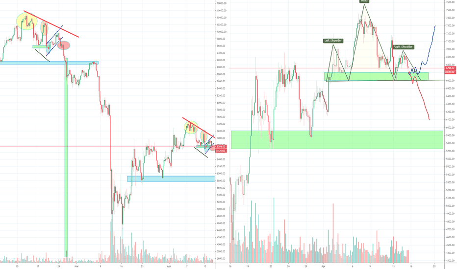 Bitcoin Again in Distribution Zone? Part 2