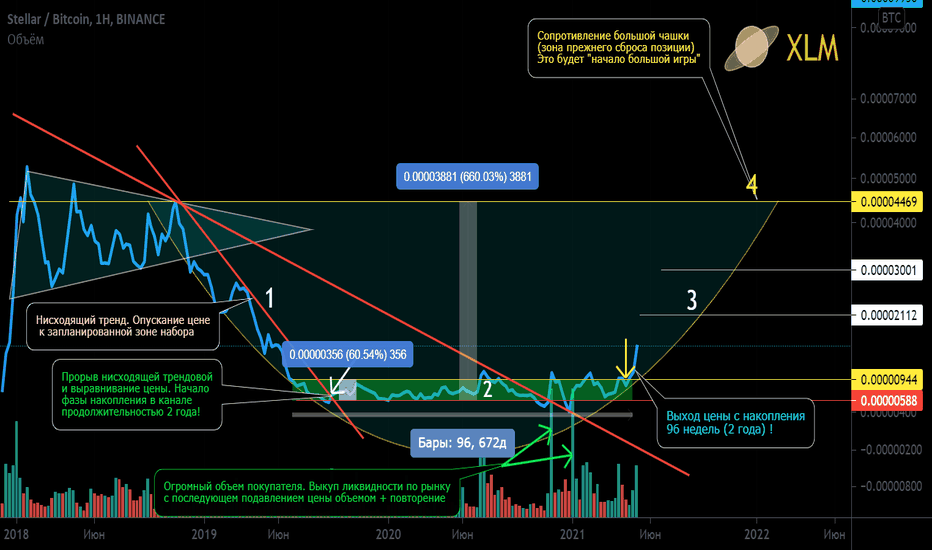 XLM/BTC Основной тренд. Выход с накопления 2 года Денежные циклы