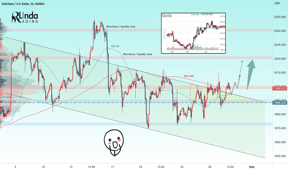 GOLD → Breakthrough of the bear channel