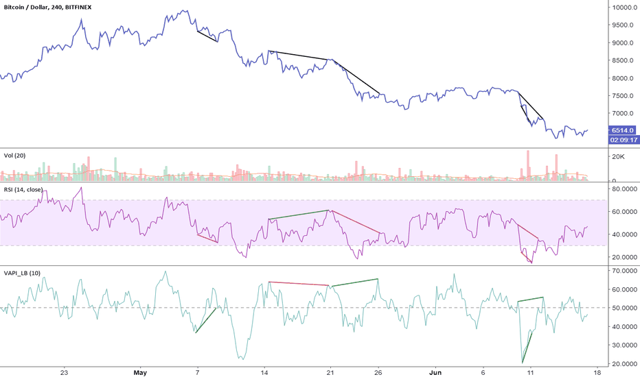 Volume Accumulation Percentage Indicator (0-100)