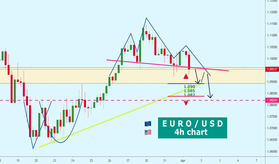 🇪🇺|🇺🇸 — EUR / USD Head & Shoulders Targets