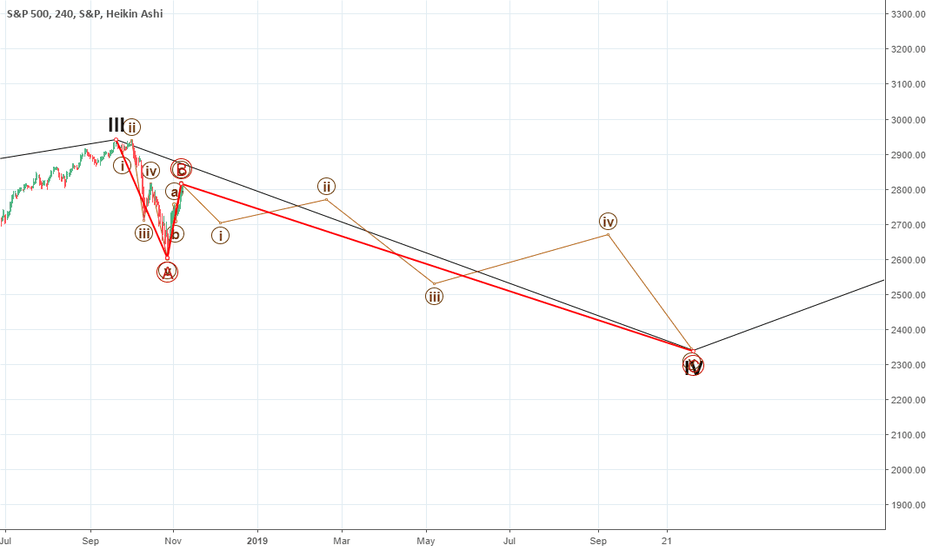 SPX: Count Update