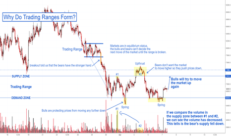 Reading the markets with an accuracy of judgments.