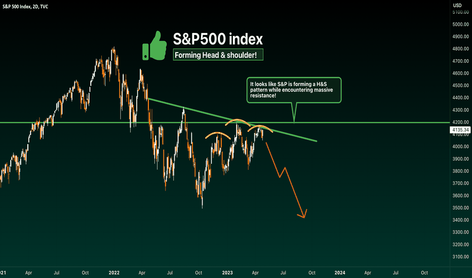 S&P500 not looking good!