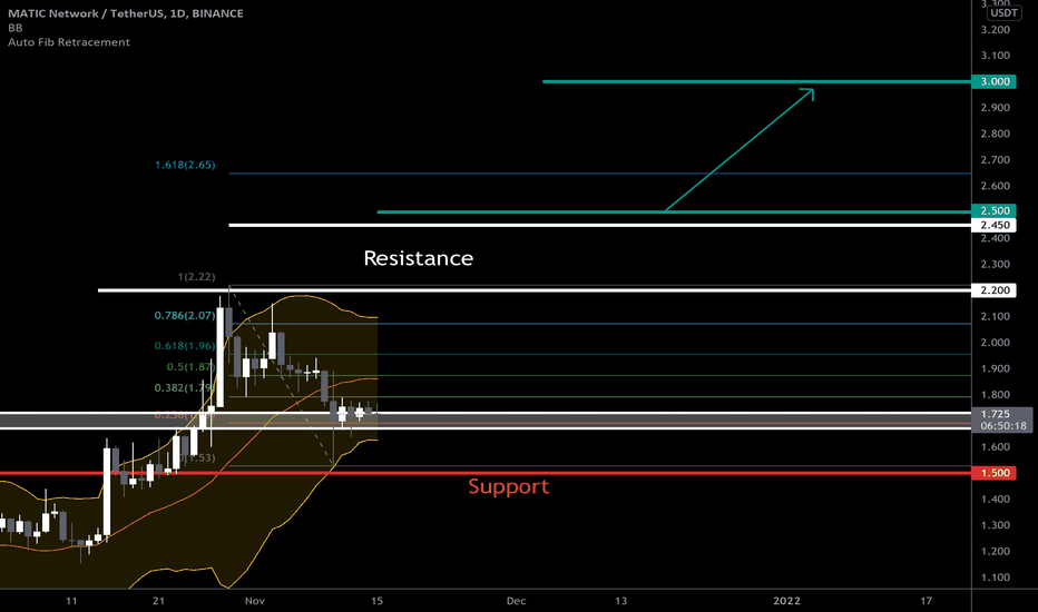MATIC/USDT