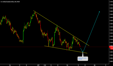 USDCAD Buy on lows................!!!!!!!!!!!!!!!!!!!!!