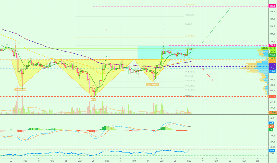 FULL XBTUSD Trade [XBTUSD][LONG][8X][116%] @alanmasters