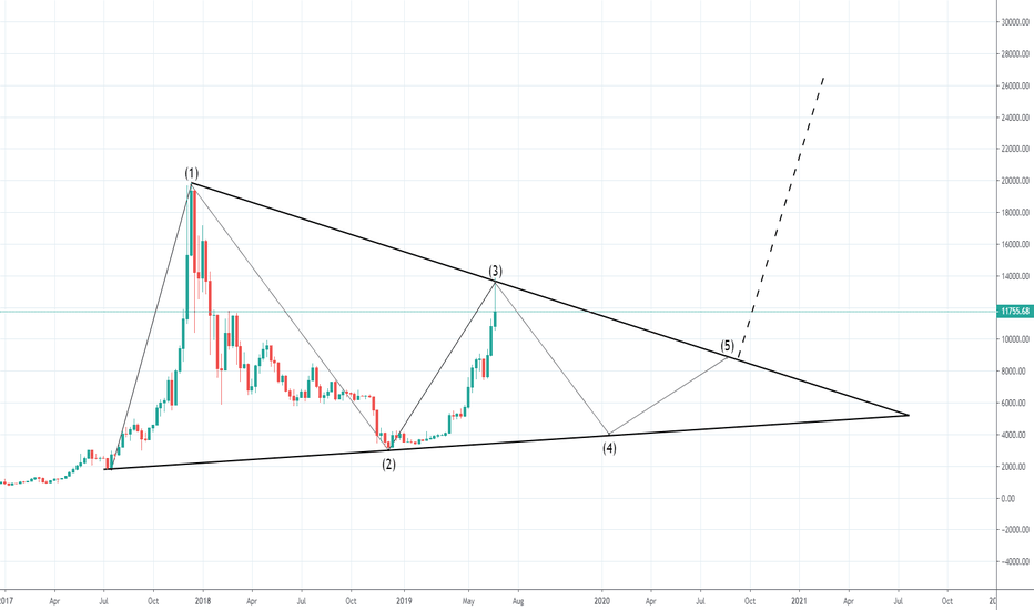 BTC