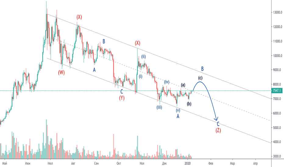 #Bitcoin Подробный анализ монеты. Что ДАЛЬШЕ?