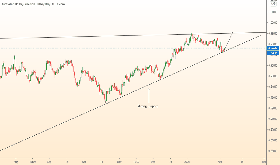 AUDCAD update idea/ Grow