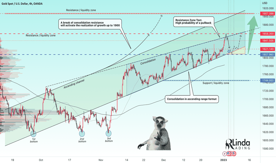 RLinda ! GOLD-> A pullback is expected. Bulls control gold