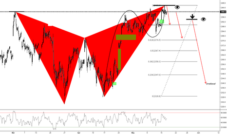 SPX 500 (1Hr)