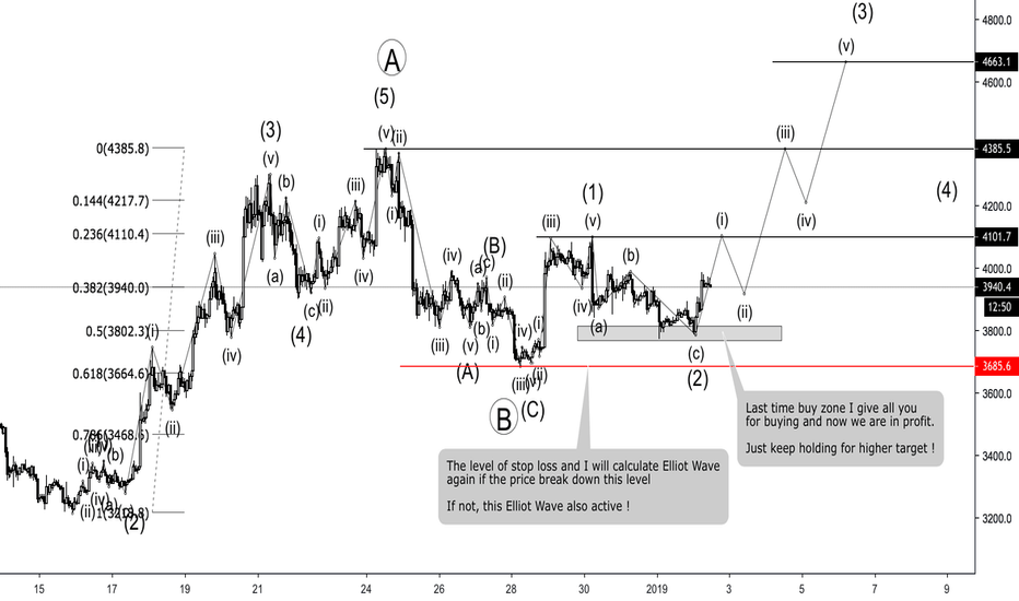 BITCOIN - ELLIOT ANALYSIS KEEP CONTINUING