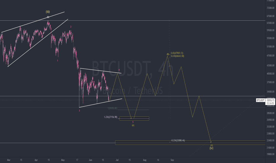 BTC Wave 4