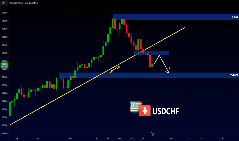 USDCHF - Bearish Move 📉
