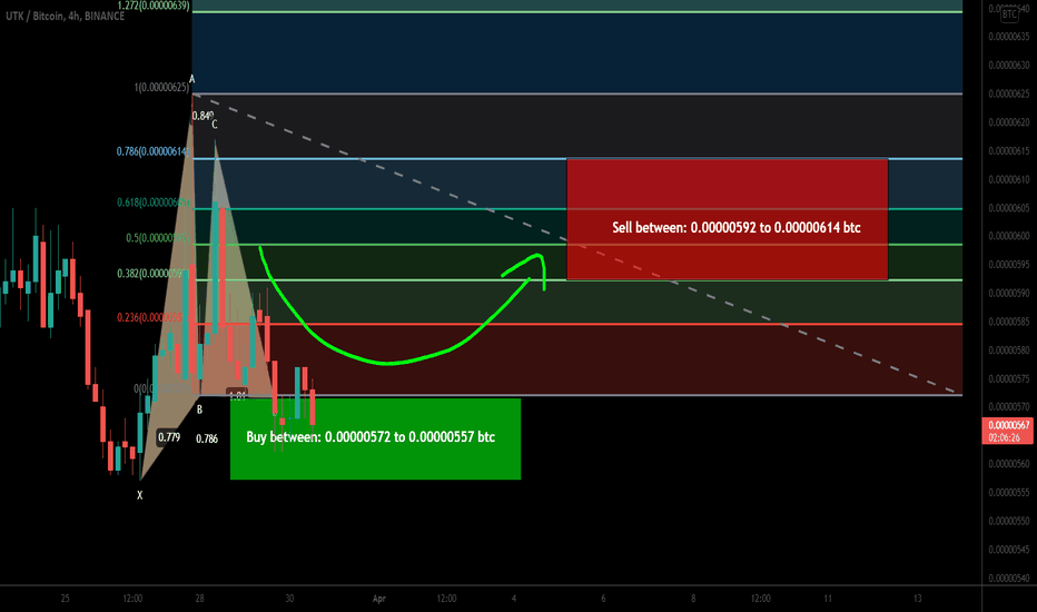 Utrust (UTK) formed bullish Gartley | A good long opportunity