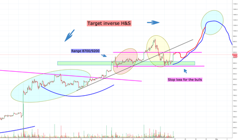 Bitcoin Fractal still valid, another rally in to the 10K's
