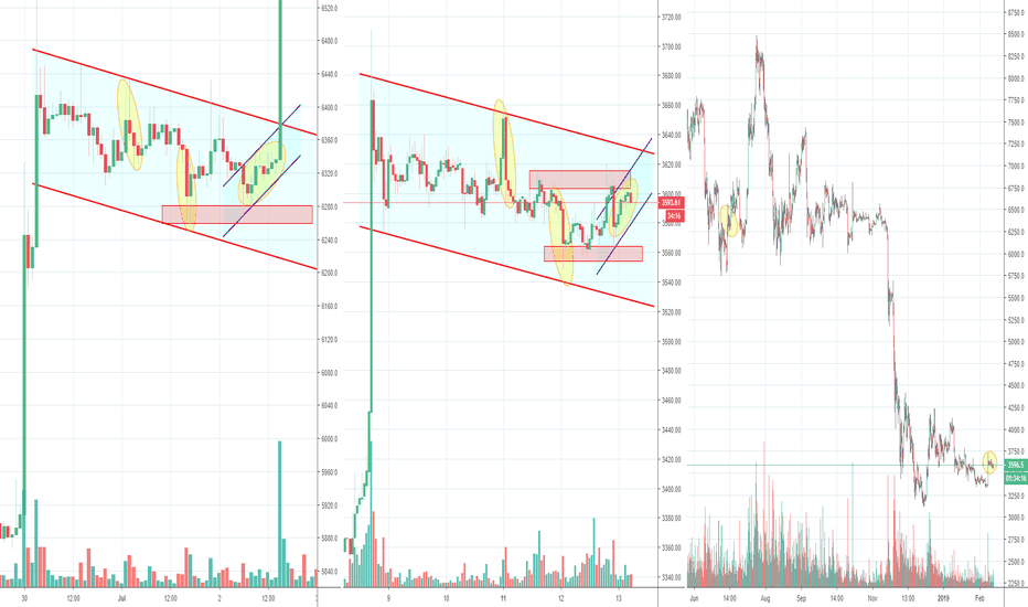Bitcoin Bull Flag or Fractal? Part 2