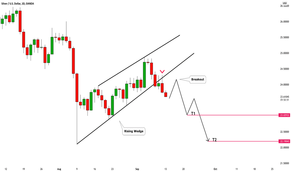 SILVER (XAGUSD) Is That a Bearish Signal?!🥈