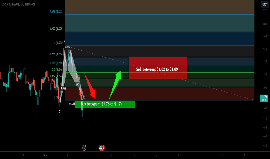 Trade signal | Lido DAO (LDO) is ready for the next pump