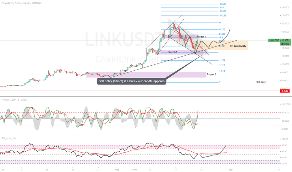LINK.USDT (Y20.P3.E5).Rare Gems.No.1.Get Ready