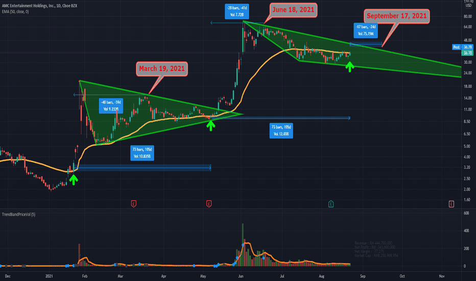 Max Pain or Short squeeze?