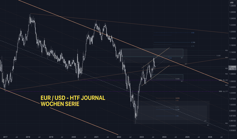 EUR / USD – HTF JOURNAL - WOCHEN SERIE