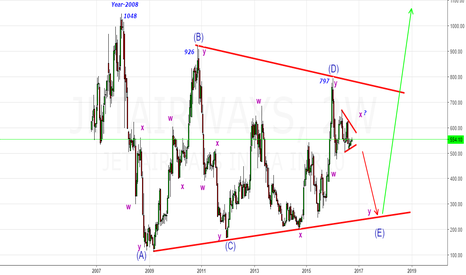Jet Airways- Bigger Triangle (Interesting Half of Year 2017)