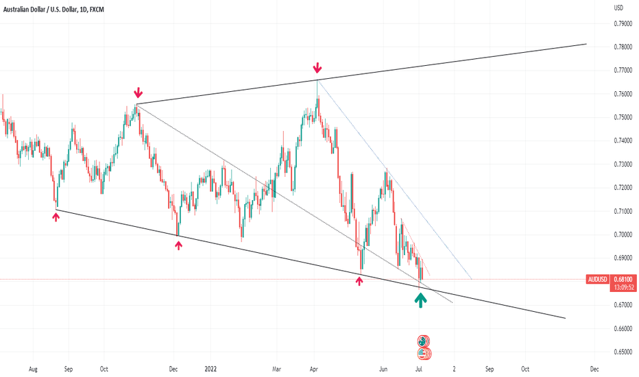 AUDUSD Long