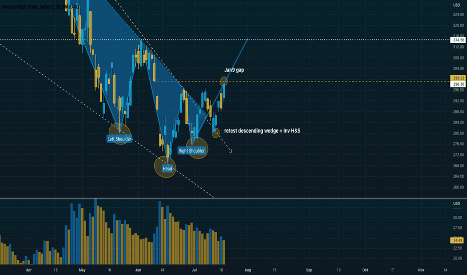 How will US Tech compete with rising USD