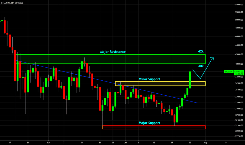 🔥 Bitcoin Short-Squeeze Triggered: What's Next?