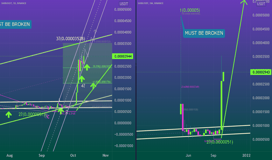 KEEP LONG AS LONG AS WEEKLY CANDLES KEEP BULLISH🐶🚀