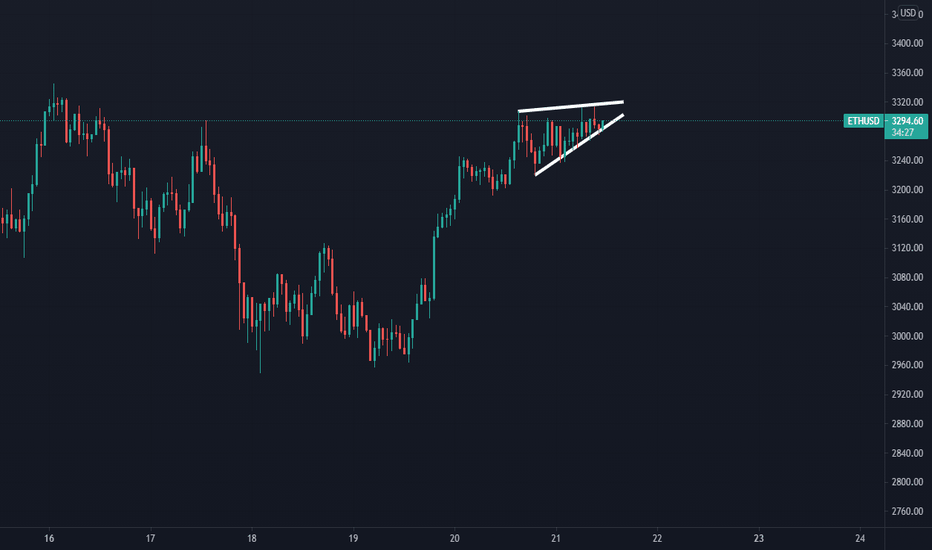 ETHUSD