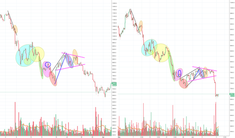 Another Bitcoin fractal, part 2