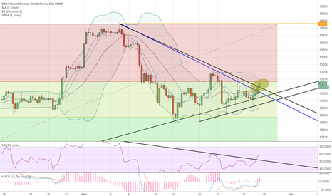 Great potential on GER30