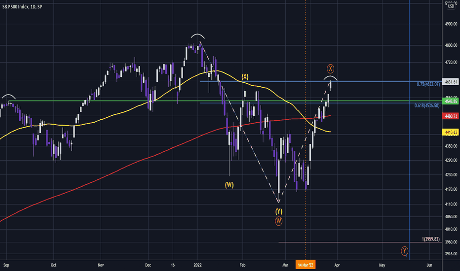 SPX - Big Gap
