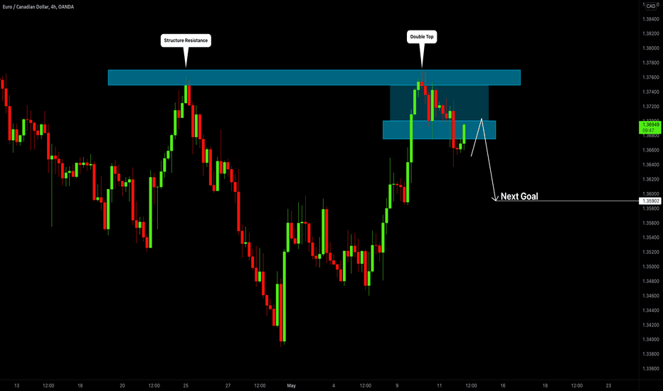 EURCAD: Can We Go Lower? 🇪🇺🇨🇦