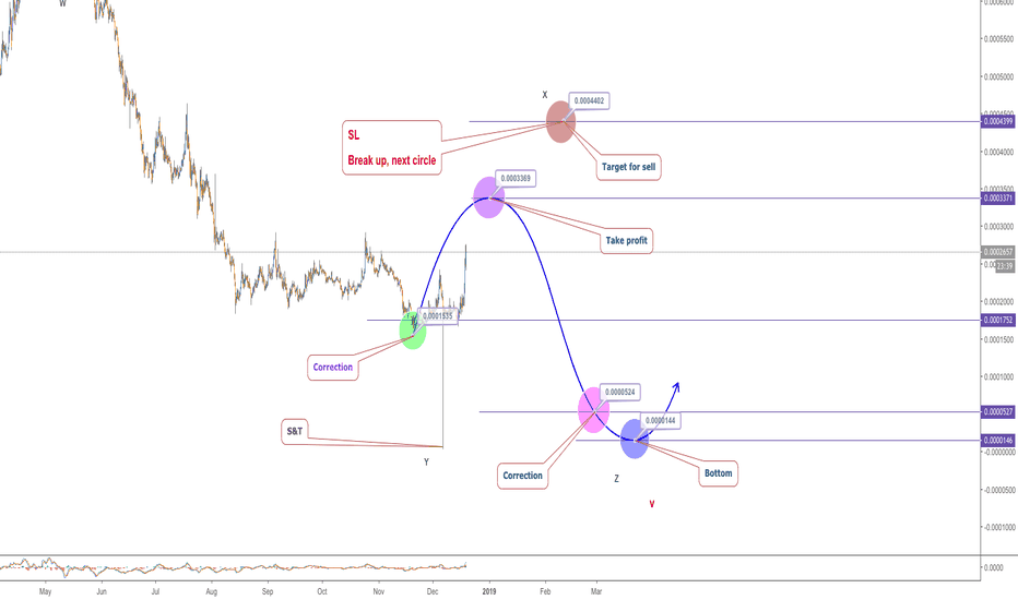 STRAT, H4, S&T - Elliott wave