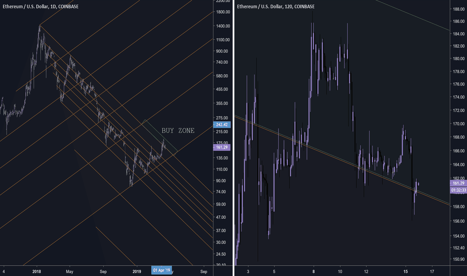 VITALIK, HAVE YOU BEEN DOING YOUR PUSH UPS?! - ETHEREUM! (ETH)