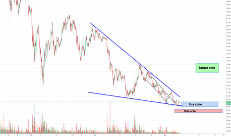 Great risk reward for IOTA