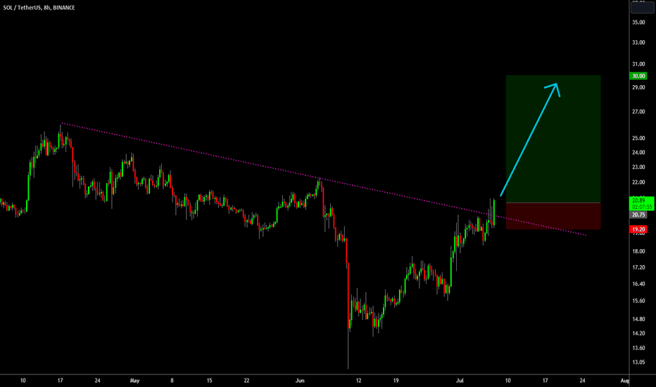 🔥 SOL Bullish Break Out Through Important Resistance