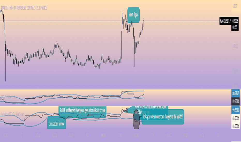 Adaptive Momentum Channel - [Volume Filter]