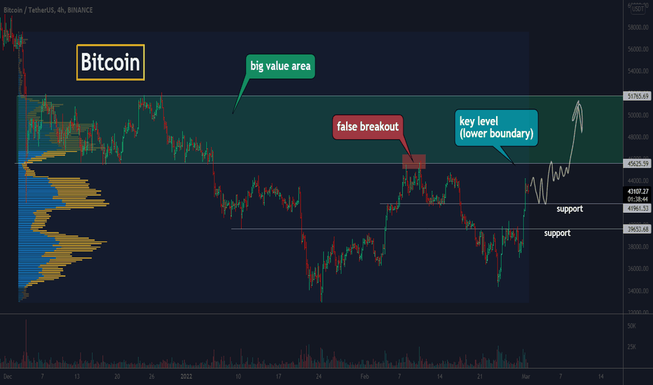 Bitcoin, take note of this key level!!!