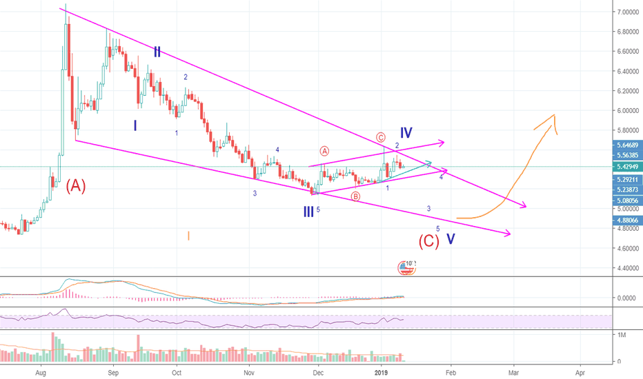 USDTRY idea - What Do You Think?